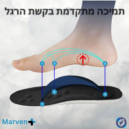 מדרסים אורתופדיים - ™InsolePro
